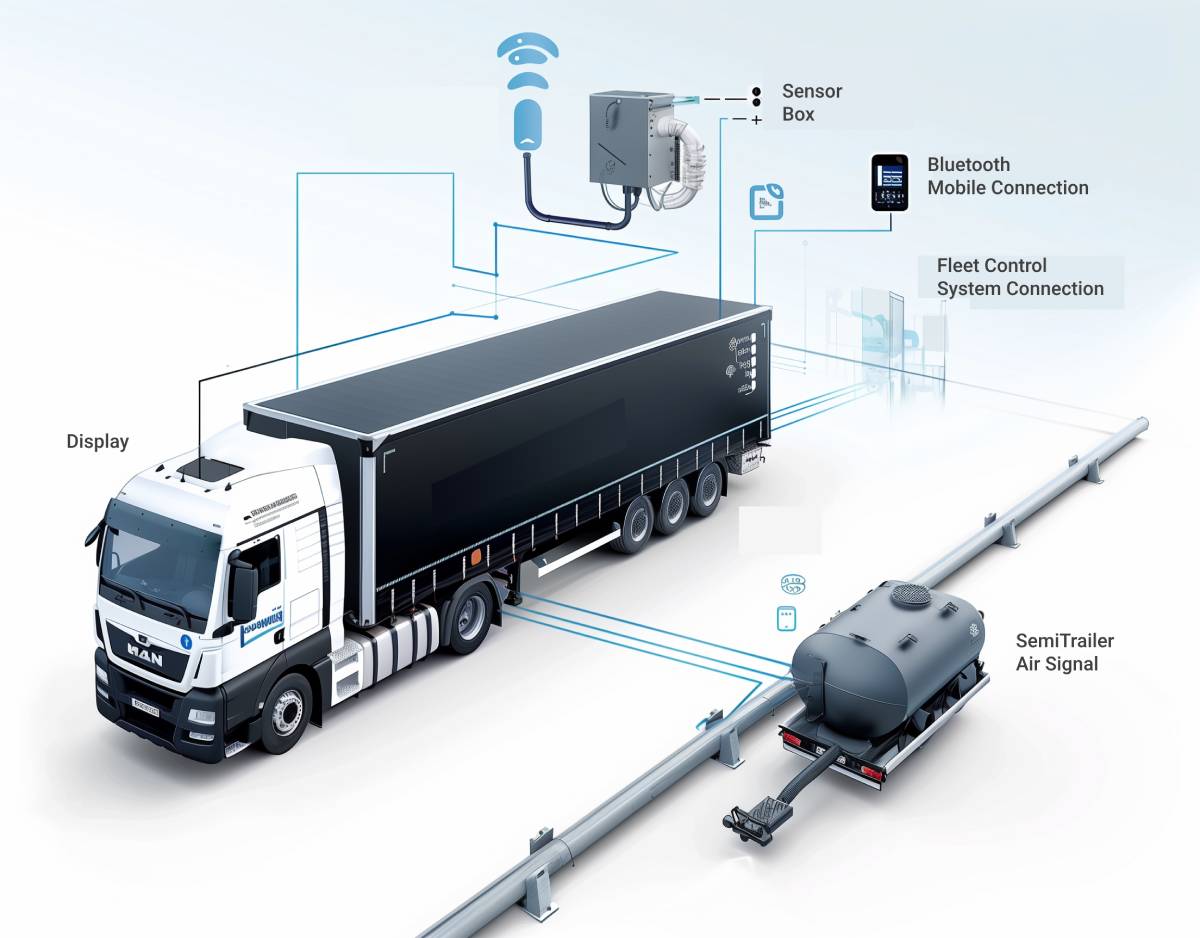 Onboard Weighing System